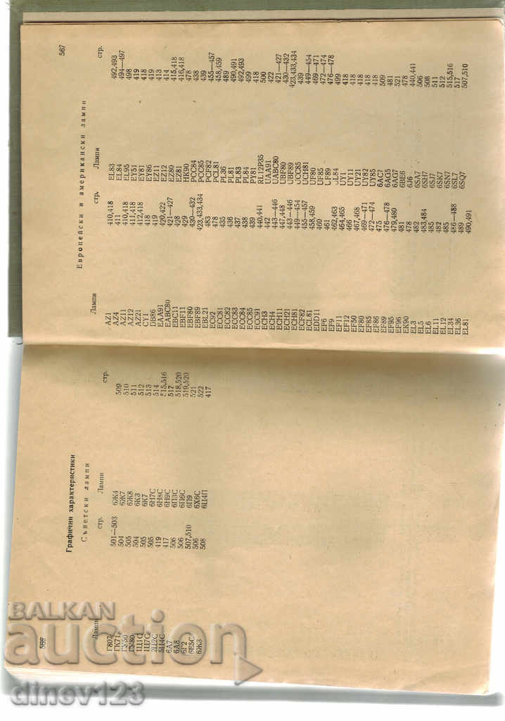 DIRECTORY OF ELECTRONIC LAMPS - YORDAN BOYANOV - 5 DIRECTORY OF ELECTRONIC LAMPS - YORDAN BOYANOV - 5