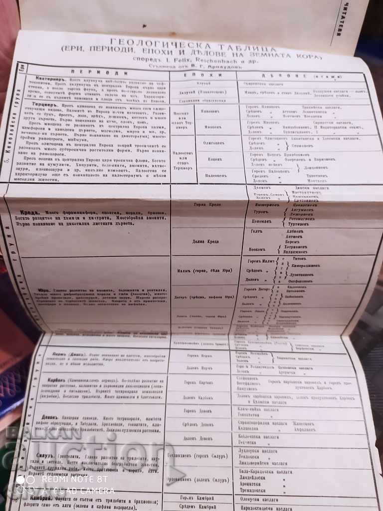 Auction Collection of pocket dictionaries Foreign words Futekova very illustrated Auction Collection of pocket dictionaries Foreign words Futekova very illustrated