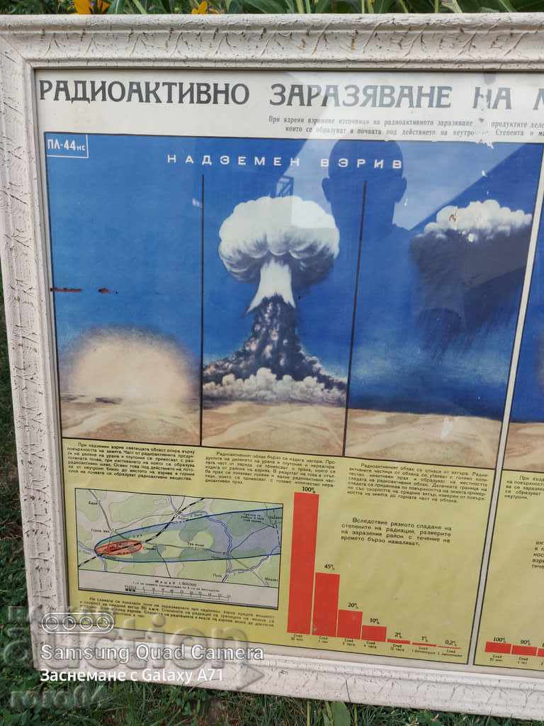 Delivery of BOARD - ARMY