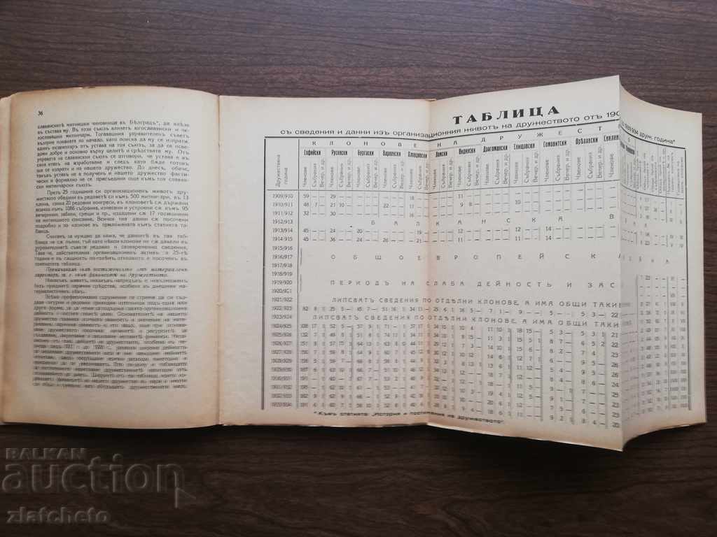 Jubilee collection of a society of customs officials in Bulgaria - 5 Jubilee collection of a society of customs officials in Bulgaria - 5