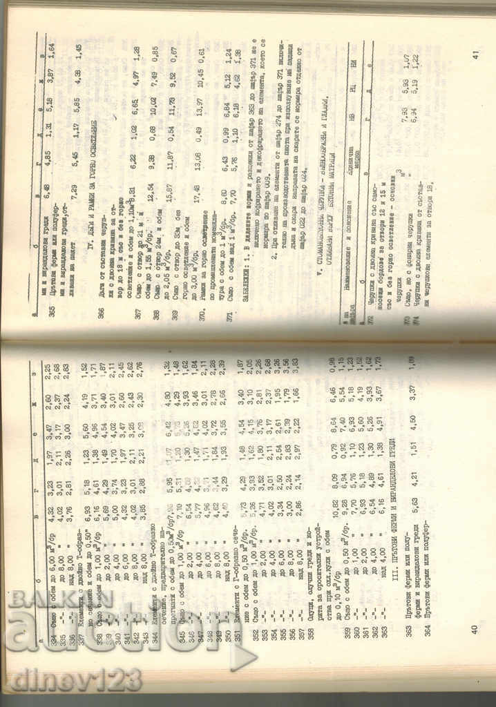 Delivery of DEPARTMENTAL LABOR STANDARDS IN CONSTRUCTION - REINFORCED CONCRETE KI Delivery of DEPARTMENTAL LABOR STANDARDS IN CONSTRUCTION - REINFORCED CONCRETE KI
