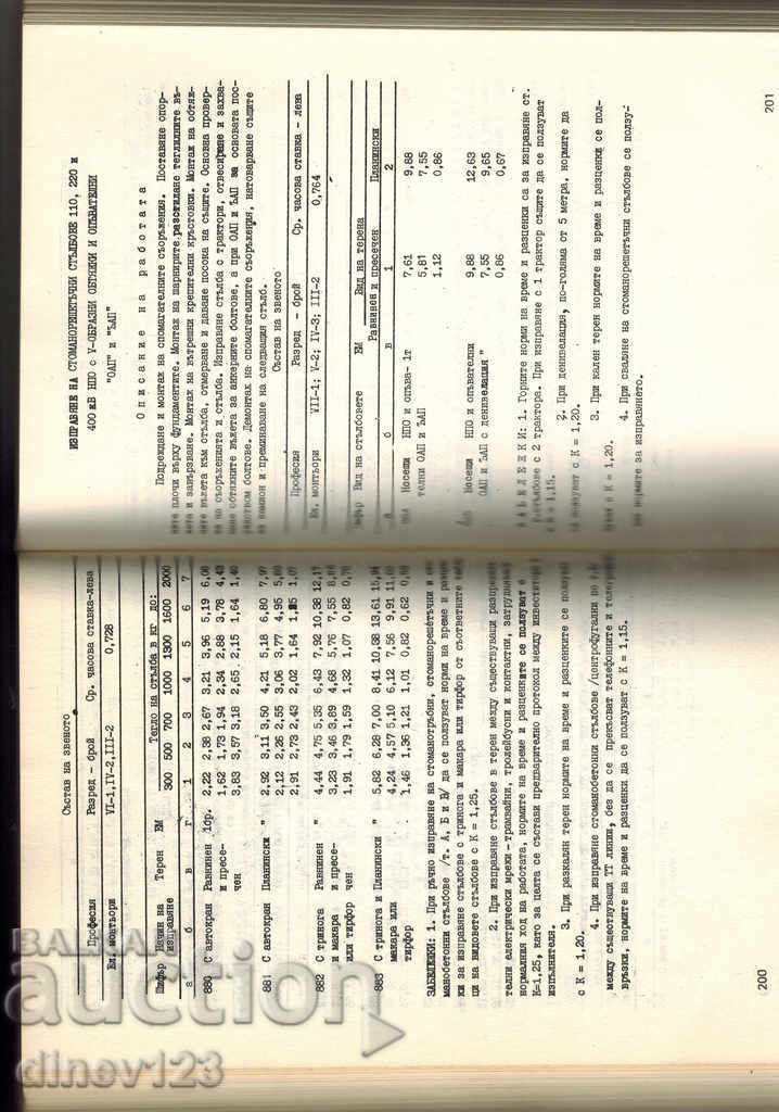 Auction UNIFORM LABOR STANDARDS IN CONSTRUCTION - FOR ELECTRICAL INSTALLATIONS Auction UNIFORM LABOR STANDARDS IN CONSTRUCTION - FOR ELECTRICAL INSTALLATIONS