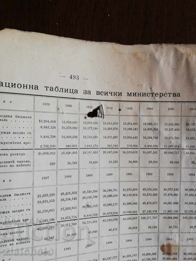 Delivery of Report of the 15th Ordinary National Assembly 1911 Delivery of Report of the 15th Ordinary National Assembly 1911