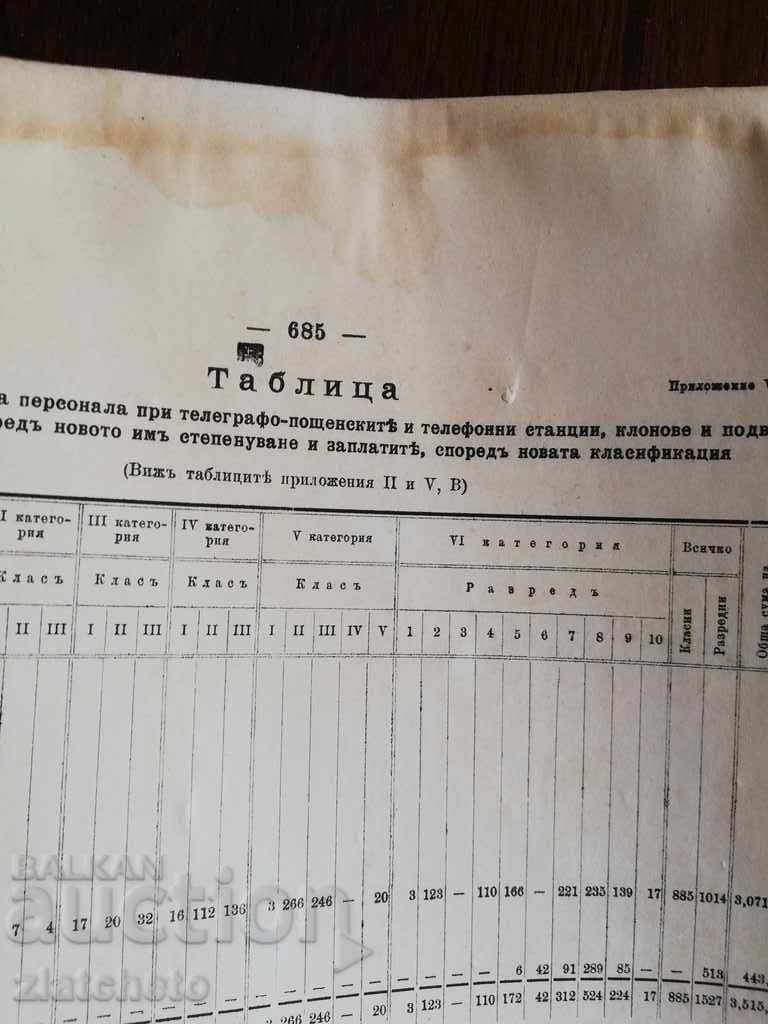 Report of the 15th Ordinary National Assembly 1911 - 6 Report of the 15th Ordinary National Assembly 1911 - 6