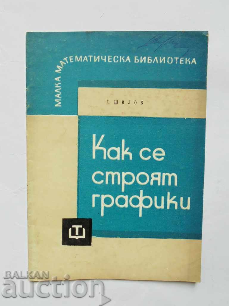 Πώς να δημιουργήσετε γραφικά - Georgy Shilov 1964