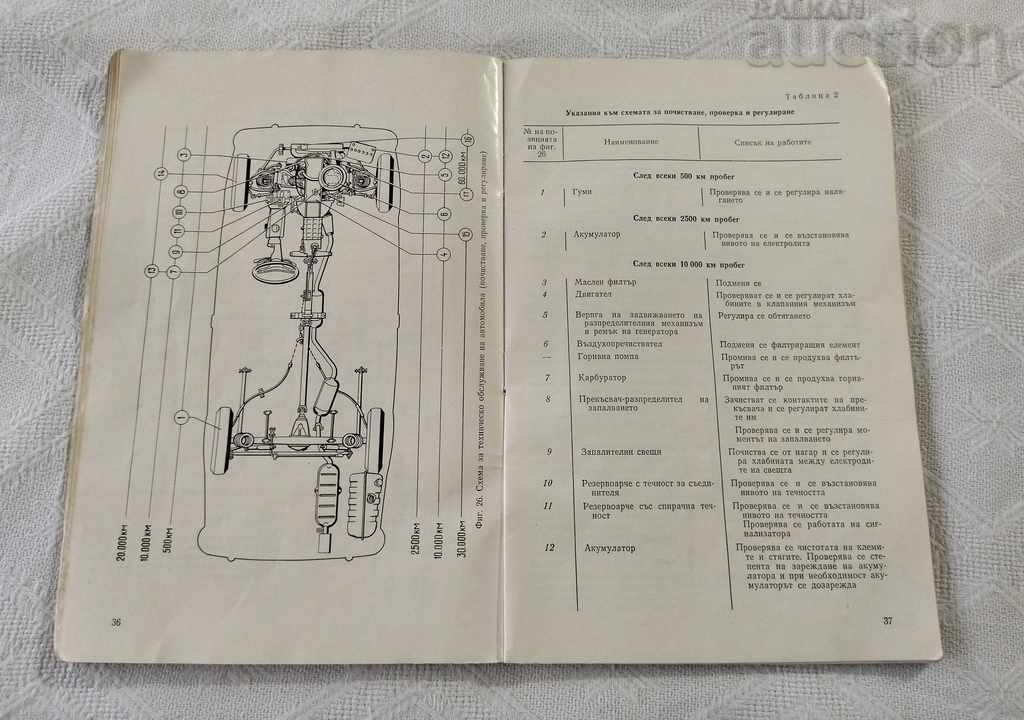 Delivery of VAZ-2106 21061 INSTRUCTIONS 1977 Delivery of VAZ-2106 21061 INSTRUCTIONS 1977