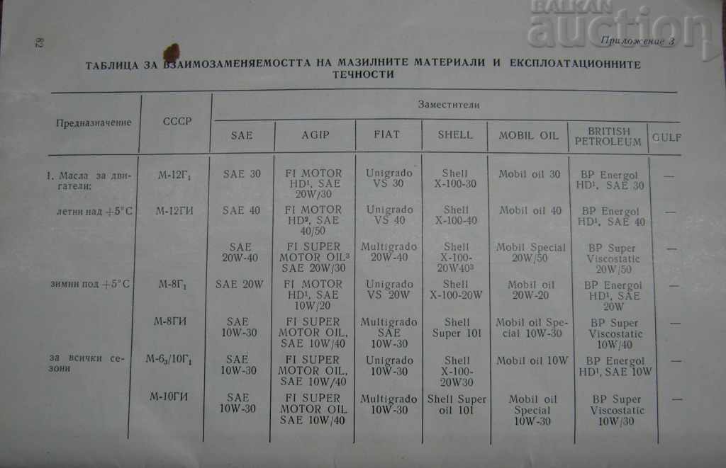 VAZ-2106 21061 INSTRUCTIONS 1977 - 7 VAZ-2106 21061 INSTRUCTIONS 1977 - 7