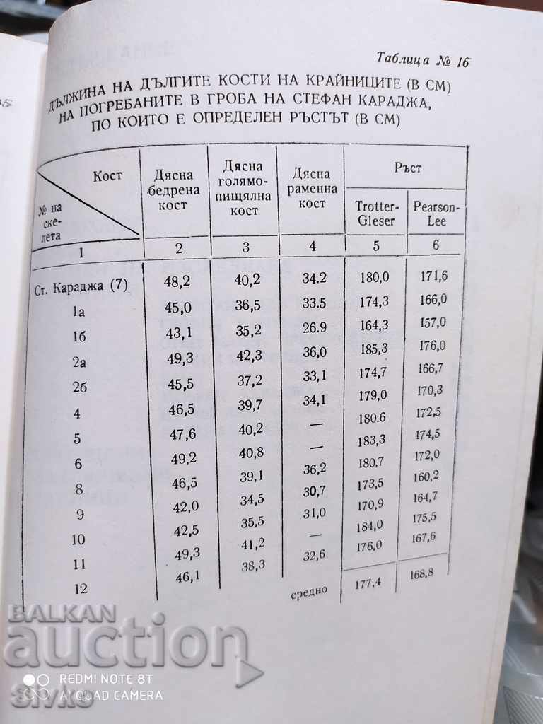 Unforgettable images Bone research of prominent historical l - 7 Unforgettable images Bone research of prominent historical l - 7