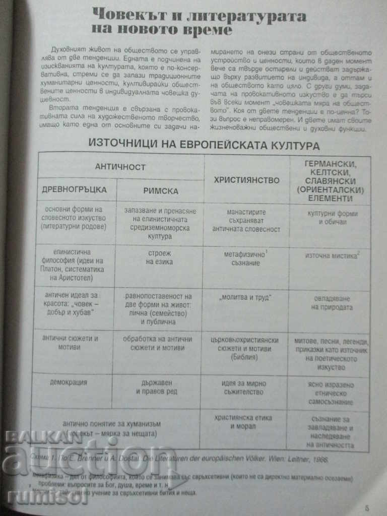 Delivery of Literature - 10th grade - Mladen Vlashki Delivery of Literature - 10th grade - Mladen Vlashki