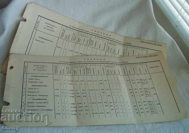 Таблици на конструктивни данни и постижения на самолети 1940