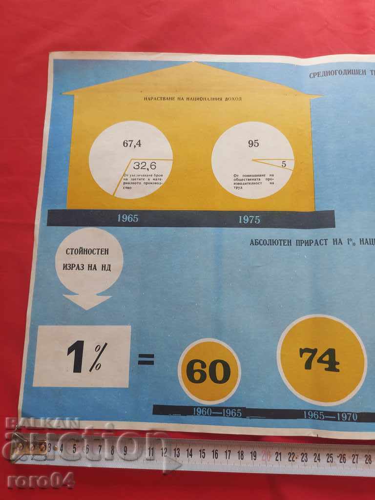 COMMUNIST POSTER - POSTER with price 10.00 BGN | € 5.11 COMMUNIST POSTER - POSTER with price 10.00 BGN | € 5.11