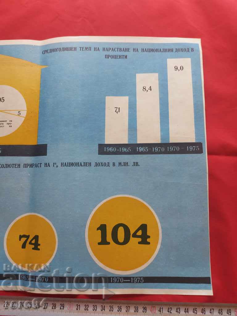 Auction COMMUNIST POSTER - POSTER Auction COMMUNIST POSTER - POSTER