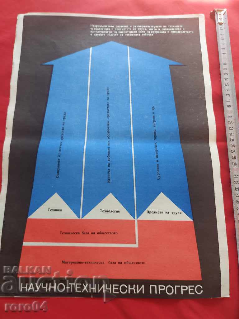 COMMUNIST POSTER - POSTER with price 10.00 BGN | € 5.11