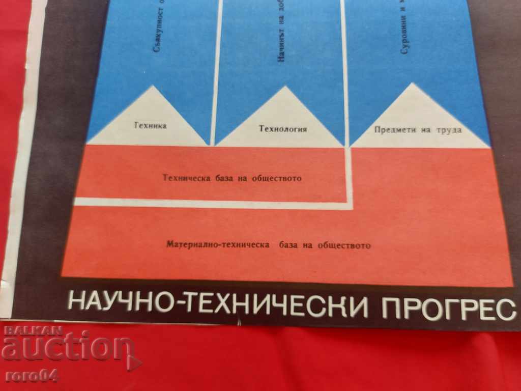 Auction  COMMUNIST POSTER - POSTER