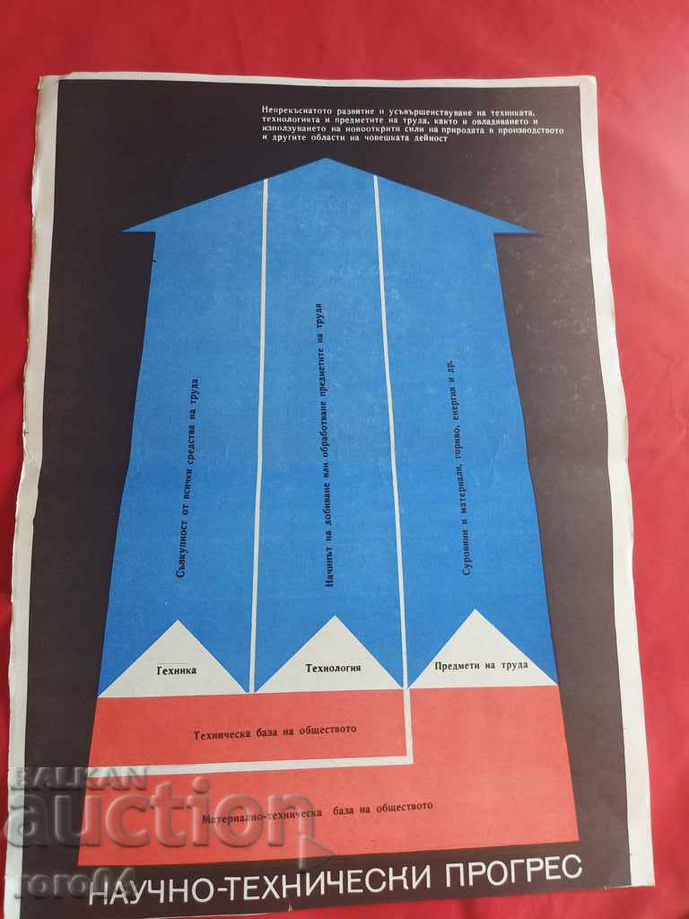 Delivery of COMMUNIST POSTER - POSTER