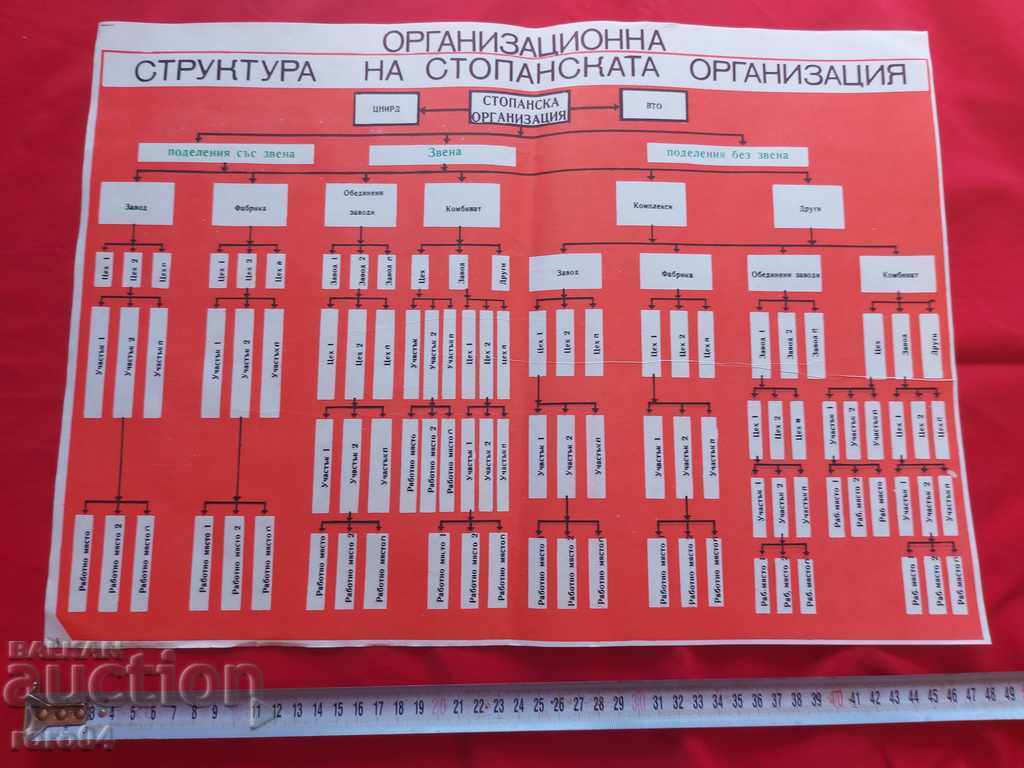 COMMUNIST POSTER - POSTER - BOARD with price 10.00 BGN | € 5.11 COMMUNIST POSTER - POSTER - BOARD with price 10.00 BGN | € 5.11