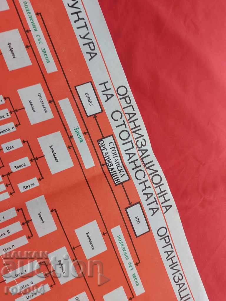 Auction COMMUNIST POSTER - POSTER - BOARD Auction COMMUNIST POSTER - POSTER - BOARD