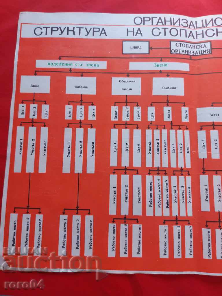 Delivery of COMMUNIST POSTER - POSTER - BOARD Delivery of COMMUNIST POSTER - POSTER - BOARD