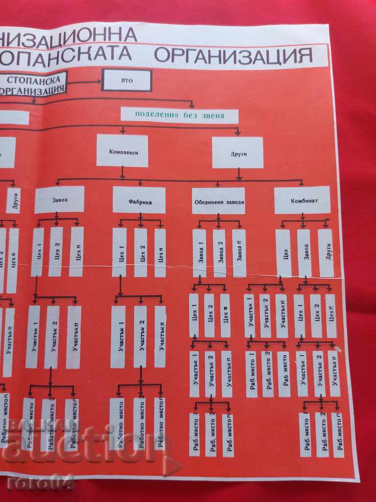 COMMUNIST POSTER - POSTER - BOARD - 5 COMMUNIST POSTER - POSTER - BOARD - 5