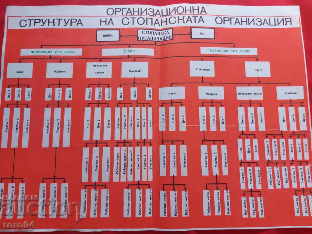 COMMUNIST POSTER - POSTER - BOARD - 6 COMMUNIST POSTER - POSTER - BOARD - 6