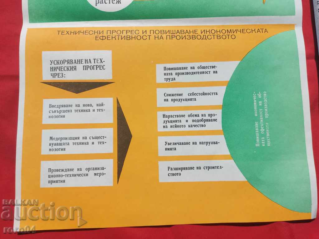 Delivery of COMMUNIST POSTER - POSTER - BOARD