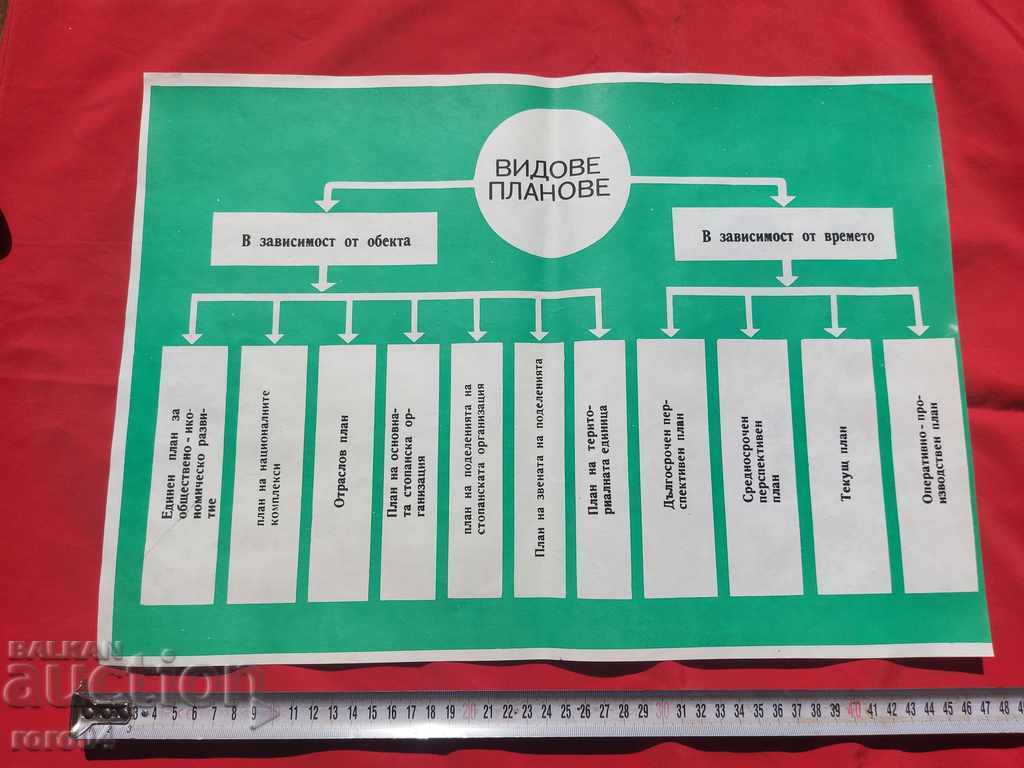 COMMUNIST POSTER - POSTER - BOARD with price 10.00 BGN | € 5.11 COMMUNIST POSTER - POSTER - BOARD with price 10.00 BGN | € 5.11