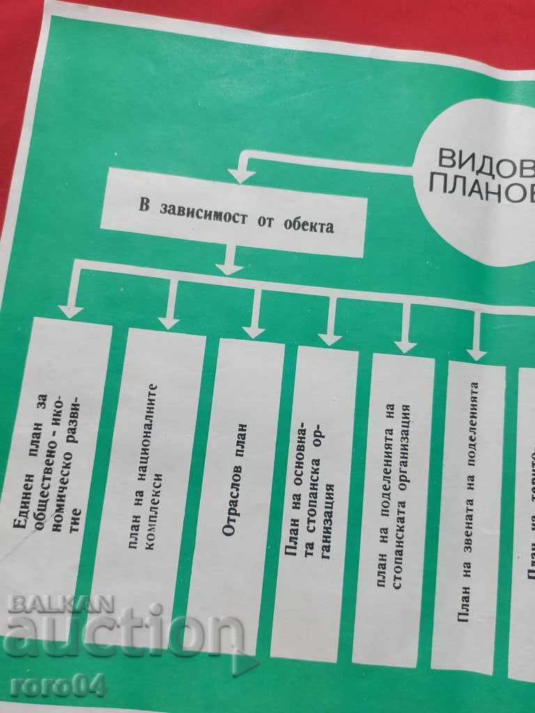 Auction COMMUNIST POSTER - POSTER - BOARD Auction COMMUNIST POSTER - POSTER - BOARD