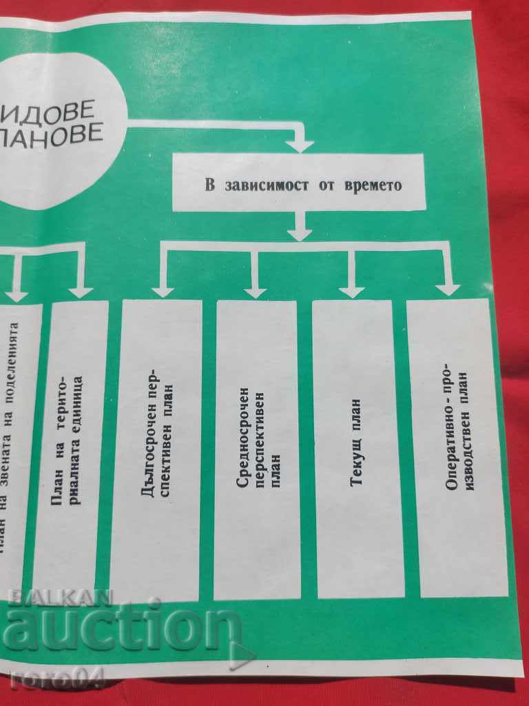 Delivery of COMMUNIST POSTER - POSTER - BOARD Delivery of COMMUNIST POSTER - POSTER - BOARD