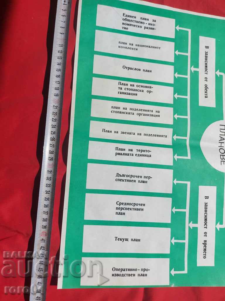 COMMUNIST POSTER - POSTER - BOARD - 5 COMMUNIST POSTER - POSTER - BOARD - 5