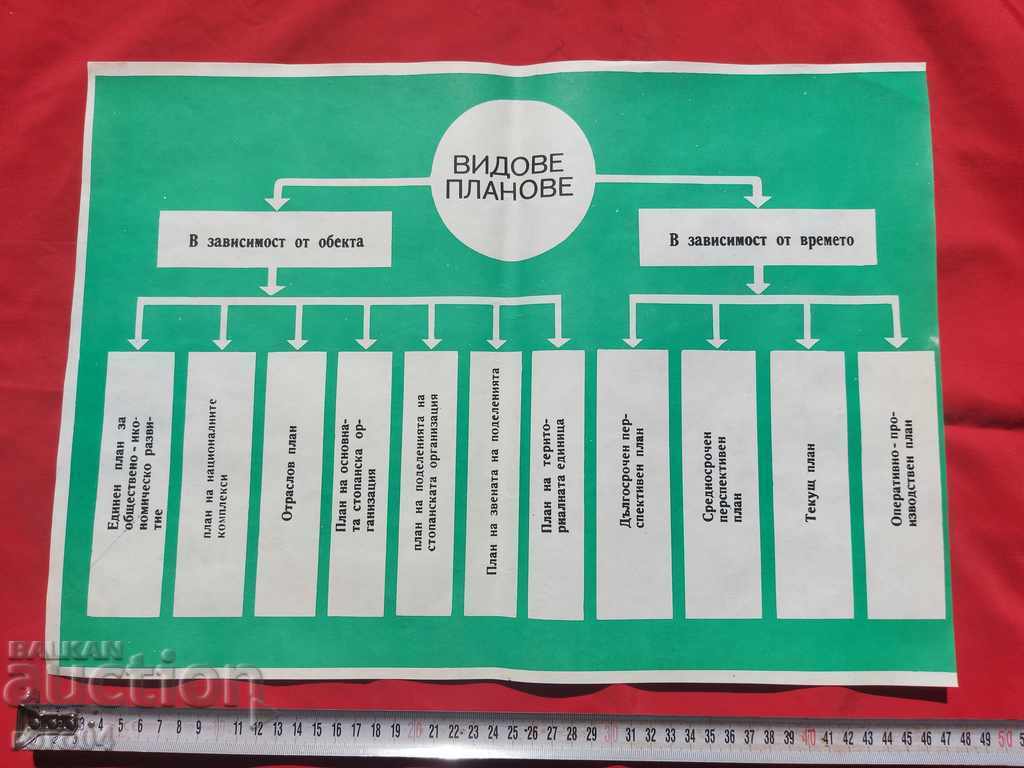 COMMUNIST POSTER - POSTER - BOARD - 6 COMMUNIST POSTER - POSTER - BOARD - 6