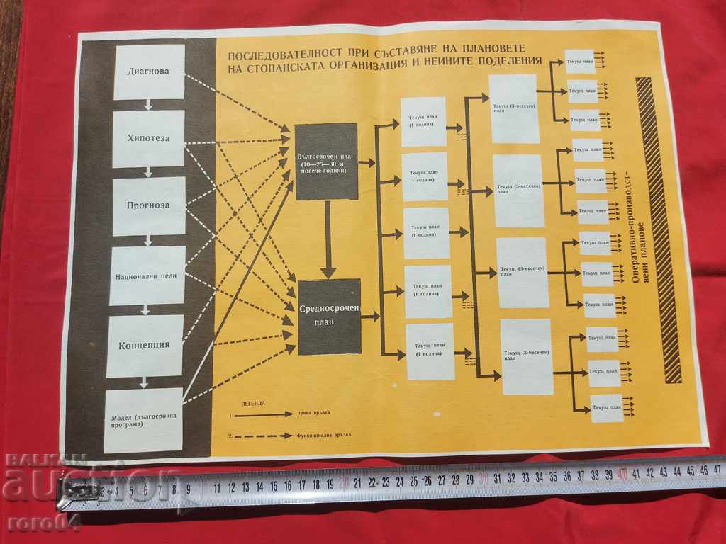 ΚΟΜΜΟΥΝΙΣΤΙΚΗ ΑΦΙΣΑ - ΑΦΙΣΑ - ΠΙΝΑΚΑΣ με τιμή 10.00 BGN | € 5.11 ΚΟΜΜΟΥΝΙΣΤΙΚΗ ΑΦΙΣΑ - ΑΦΙΣΑ - ΠΙΝΑΚΑΣ με τιμή 10.00 BGN | € 5.11