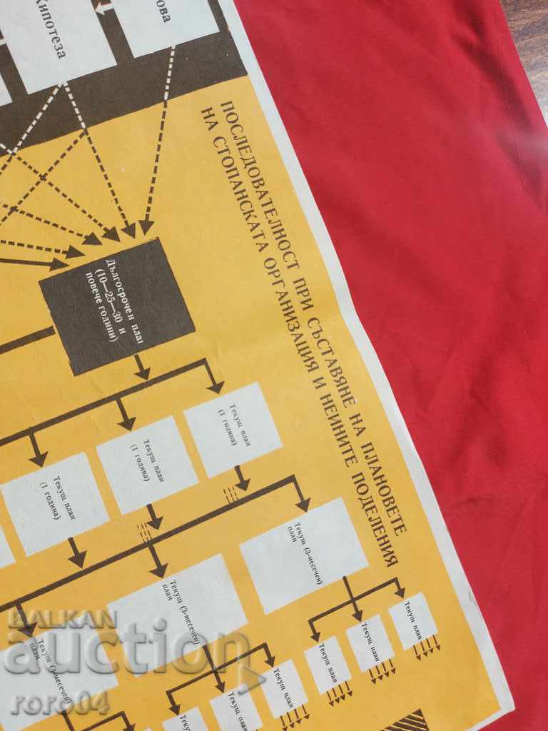 Licitație AFIȘ COMUNIST - AFIȘ - TABĂ