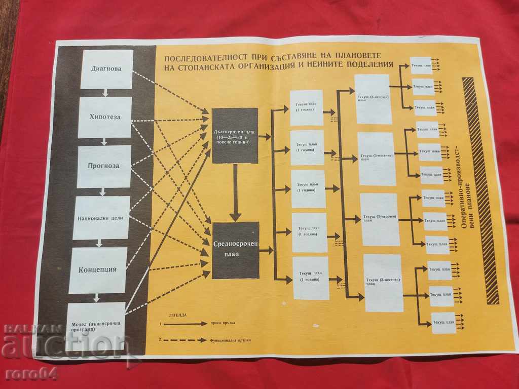 AFIȘ COMUNIST - AFIȘ - TABĂ