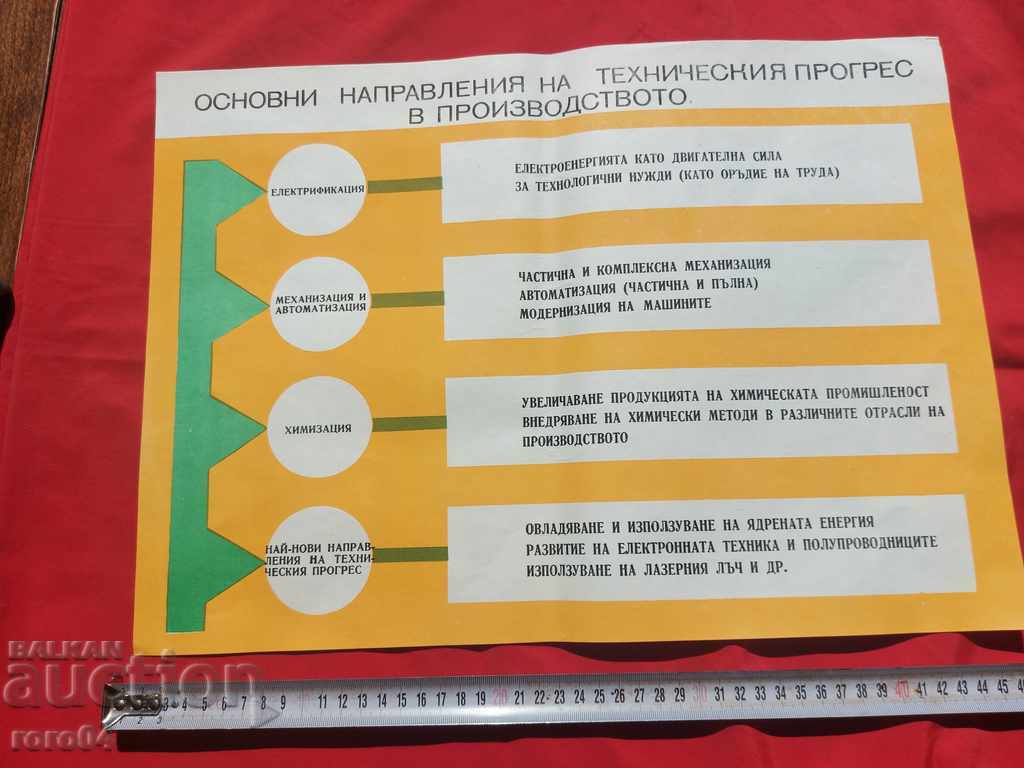 COMMUNIST POSTER - POSTER - BOARD with price 10.00 BGN | € 5.11 COMMUNIST POSTER - POSTER - BOARD with price 10.00 BGN | € 5.11