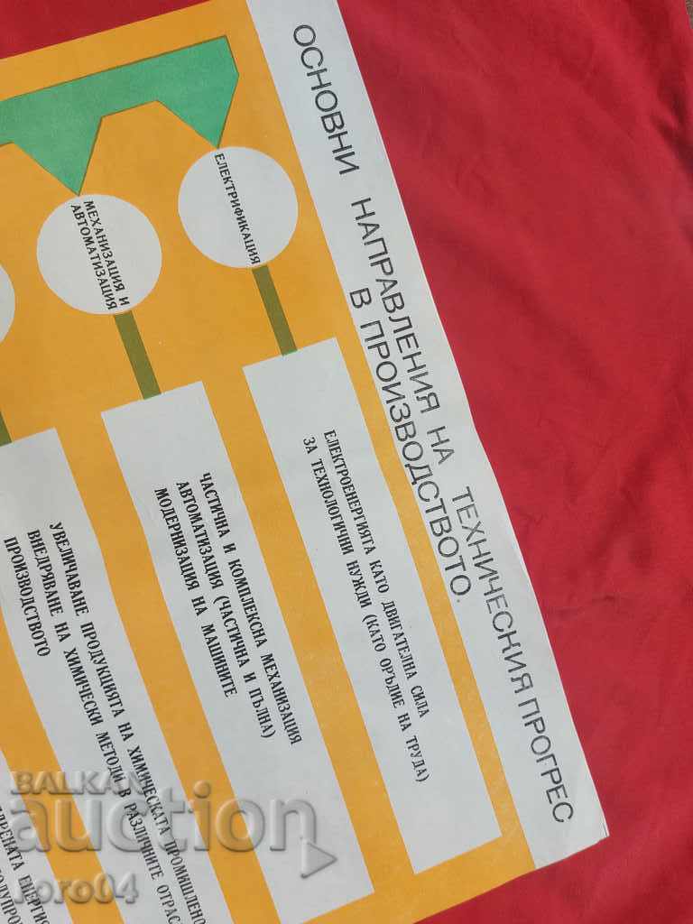 Auction COMMUNIST POSTER - POSTER - BOARD Auction COMMUNIST POSTER - POSTER - BOARD