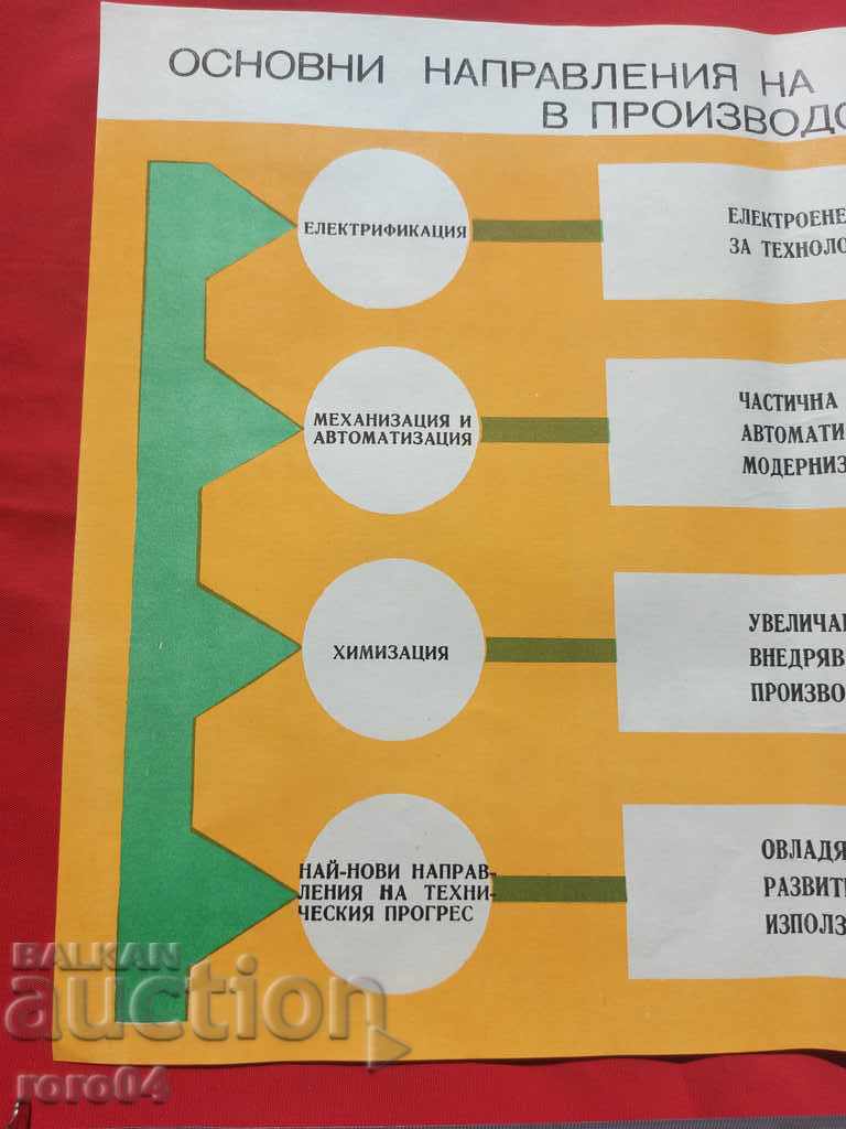 Delivery of COMMUNIST POSTER - POSTER - BOARD Delivery of COMMUNIST POSTER - POSTER - BOARD