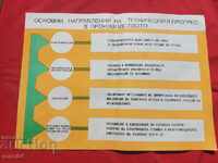 КОМУНИСТИЧЕСКИ ПЛАКАТ - АФИШ - ТАБЛО