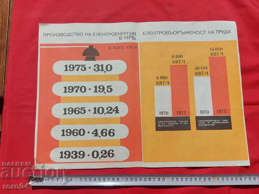 ΚΟΜΜΟΥΝΙΣΤΙΚΗ ΑΦΙΣΑ - ΑΦΙΣΑ - ΠΙΝΑΚΑΣ με τιμή 13.49 BGN | € 6.90 ΚΟΜΜΟΥΝΙΣΤΙΚΗ ΑΦΙΣΑ - ΑΦΙΣΑ - ΠΙΝΑΚΑΣ με τιμή 13.49 BGN | € 6.90