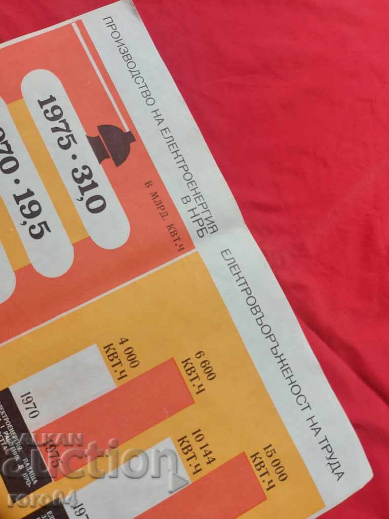 Δημοπρασία ΚΟΜΜΟΥΝΙΣΤΙΚΗ ΑΦΙΣΑ - ΑΦΙΣΑ - ΠΙΝΑΚΑΣ Δημοπρασία ΚΟΜΜΟΥΝΙΣΤΙΚΗ ΑΦΙΣΑ - ΑΦΙΣΑ - ΠΙΝΑΚΑΣ