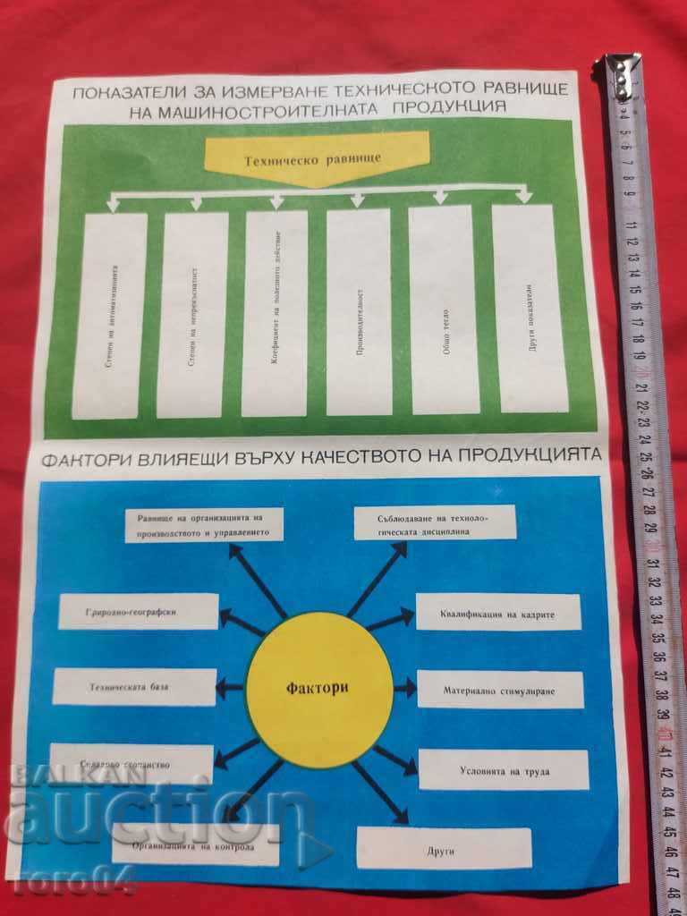 COMMUNIST POSTER - POSTER - BOARD with price 10.00 BGN | € 5.11 COMMUNIST POSTER - POSTER - BOARD with price 10.00 BGN | € 5.11