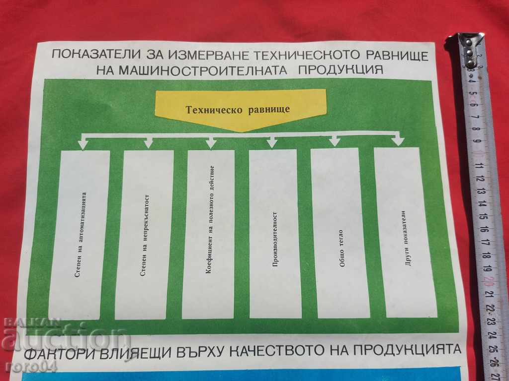 Аукцион КОМУНИСТИЧЕСКИ ПЛАКАТ - АФИШ - ТАБЛО
