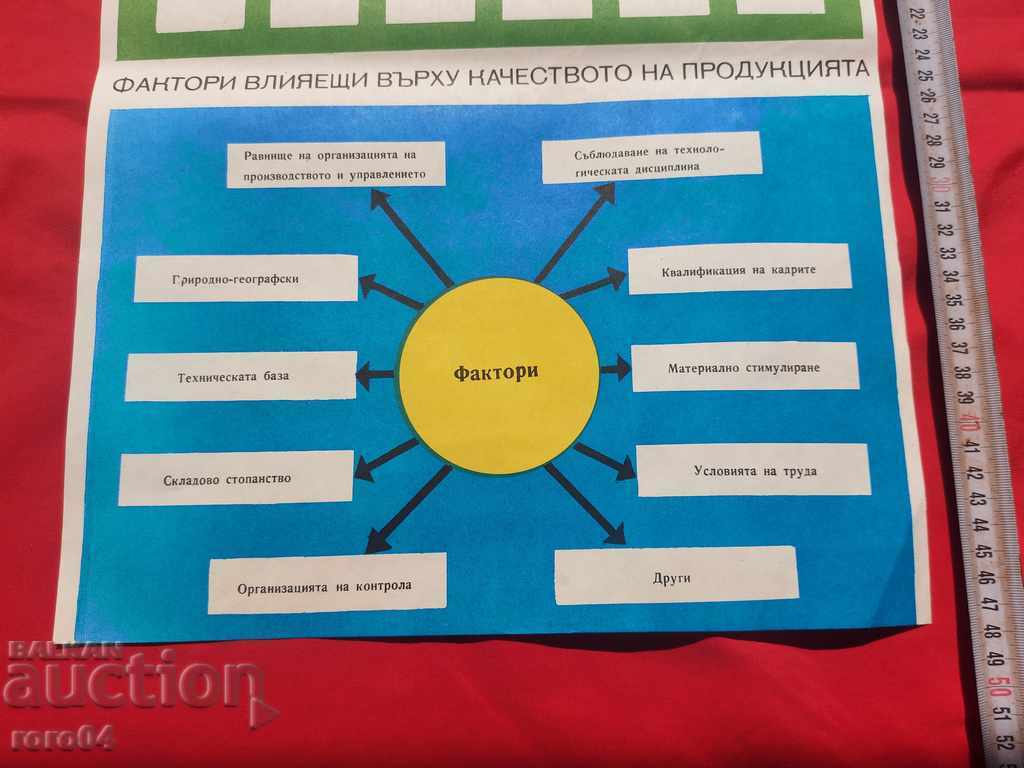 Delivery of COMMUNIST POSTER - POSTER - BOARD Delivery of COMMUNIST POSTER - POSTER - BOARD