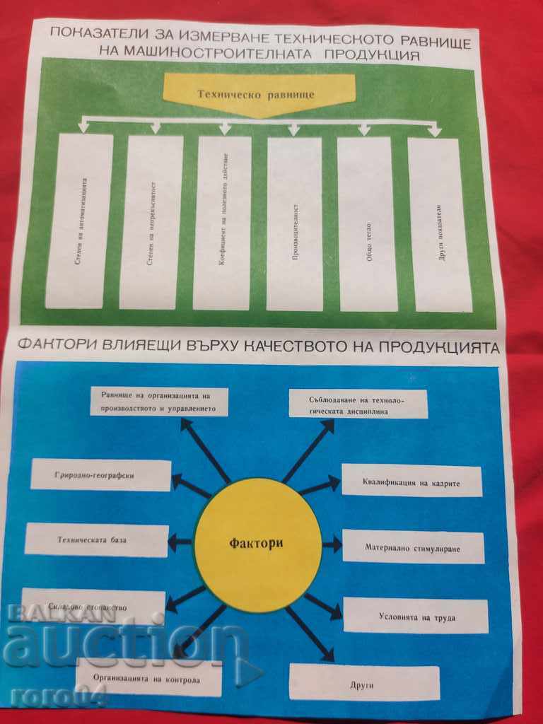 COMMUNIST POSTER - POSTER - BOARD - 5 COMMUNIST POSTER - POSTER - BOARD - 5