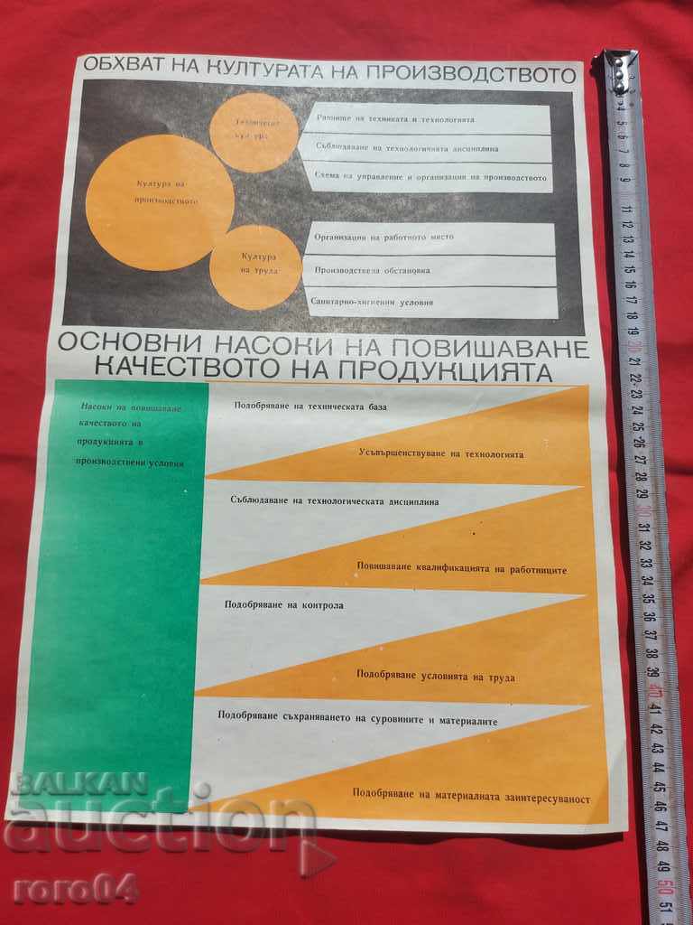 COMMUNIST POSTER - POSTER - BOARD with price 10.00 BGN | € 5.11