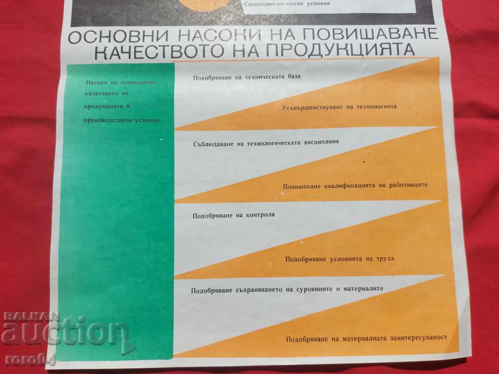 Delivery of COMMUNIST POSTER - POSTER - BOARD