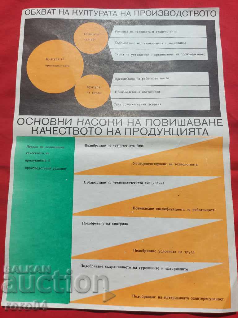 AFIȘ COMUNIST - AFIȘ - TABĂ - 5