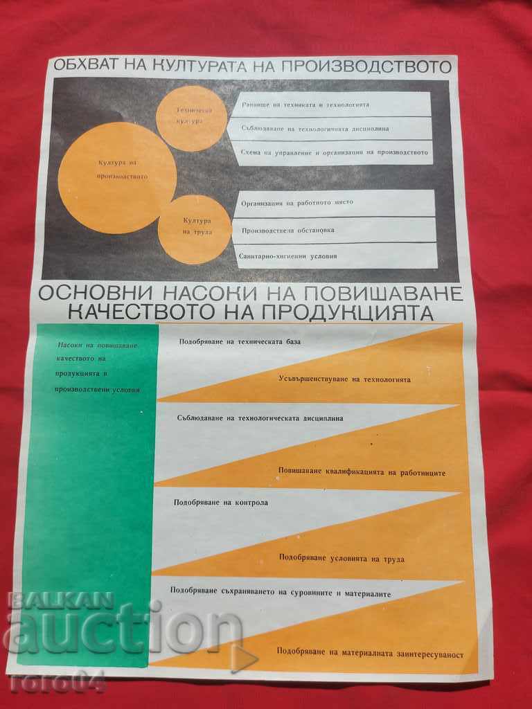 AFIȘ COMUNIST - AFIȘ - TABĂ