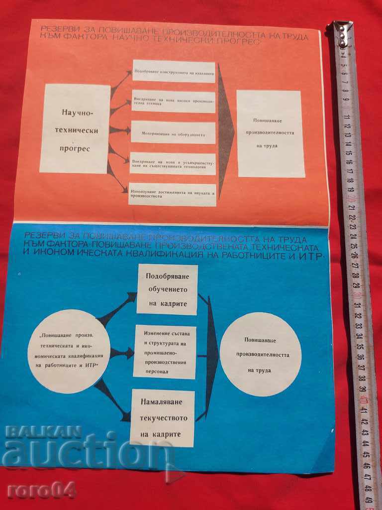 COMMUNIST POSTER - POSTER - BOARD with price 10.00 BGN | € 5.11