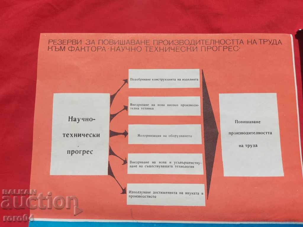 Auction  COMMUNIST POSTER - POSTER - BOARD