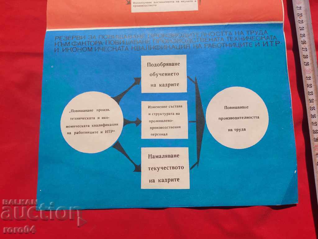 Delivery of COMMUNIST POSTER - POSTER - BOARD